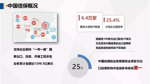 運(yùn)用政策性出口信用保險，為農(nóng)產(chǎn)品企業(yè)出口保駕護(hù)航——中國出口信用保險公司客戶服務(wù)部牛惠蓮總經(jīng)理在第一屆中國古田食用菌大會的演講摘要