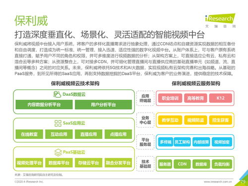 艾瑞咨詢《2020年中國企業(yè)服務(wù)研究報告》信息咨詢服務(wù)分析