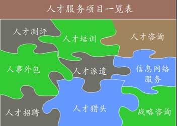 第十三屆高洽會(huì)人力資源服務(wù)業(yè)展示推介會(huì)盛大啟幕，共繪行業(yè)新藍(lán)圖